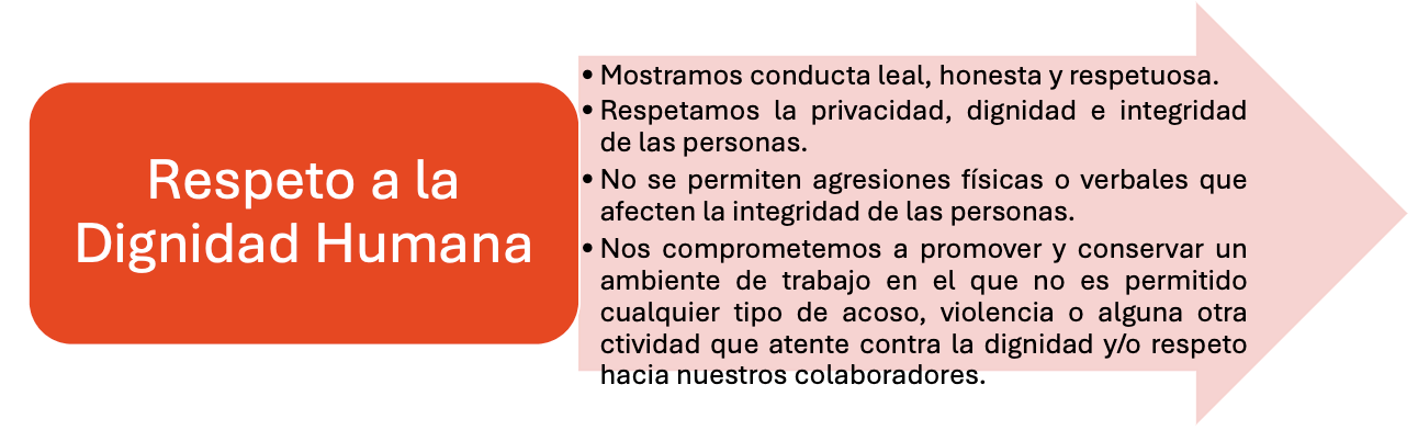 Respeto a la Dignidad Humana
